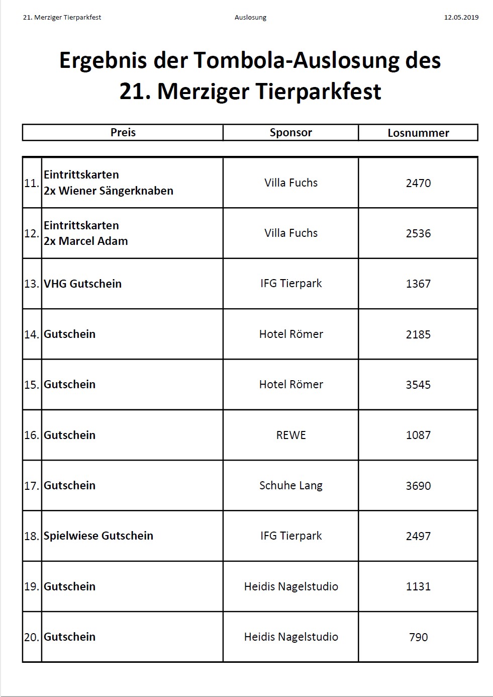 21. Merziger Tierparkfest Gewinnerliste 2019 Seite 2