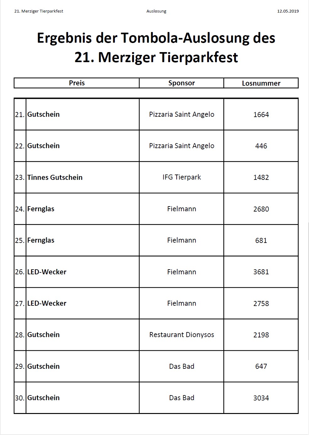 21. Merziger Tierparkfest Gewinnerliste 2019 Seite 3