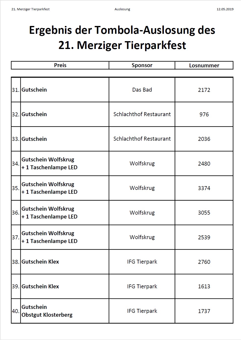 21. Merziger Tierparkfest Gewinnerliste 2019 Seite 4