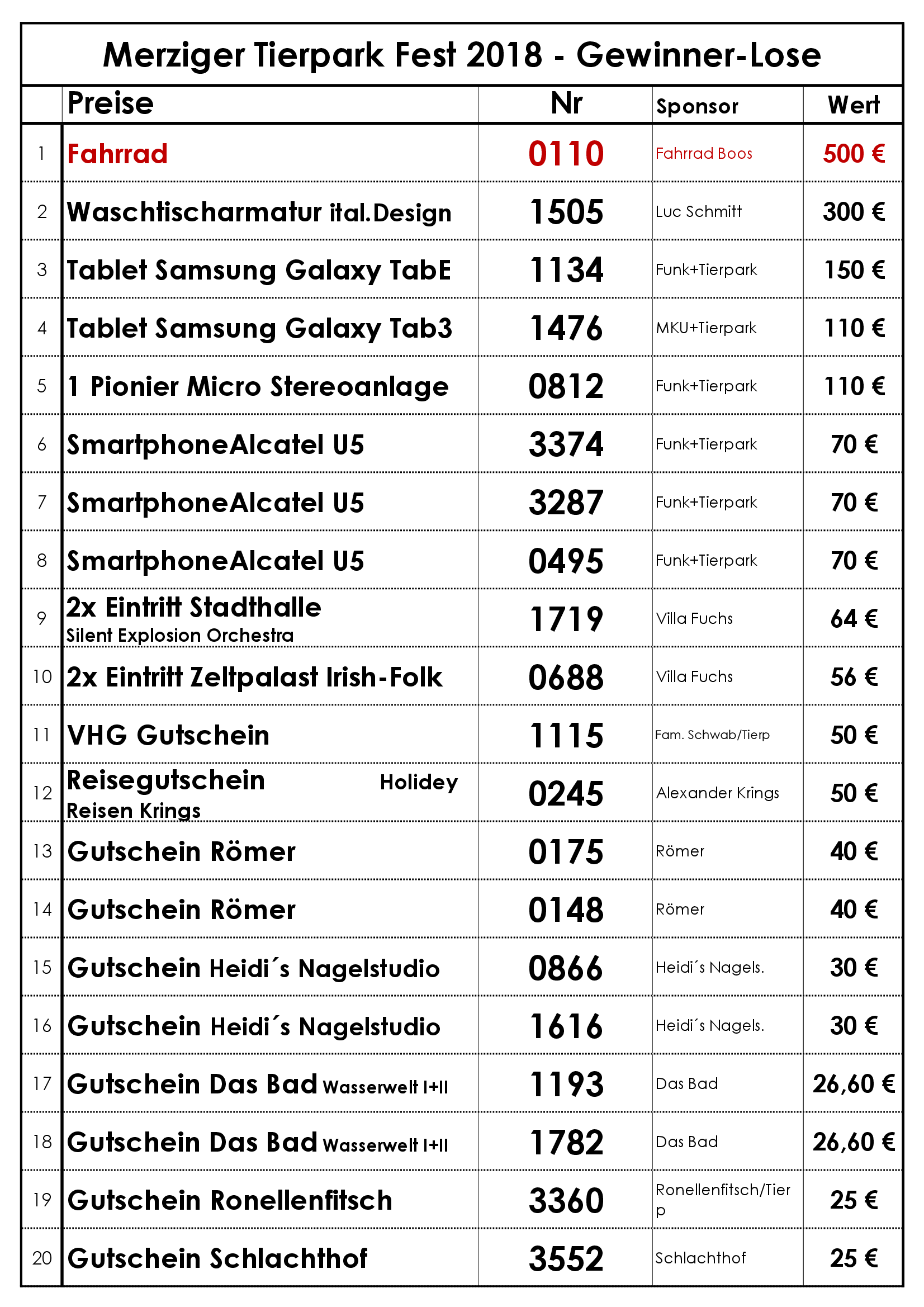 Gewinnerliste Merziger Tierpark Fest 2018 0